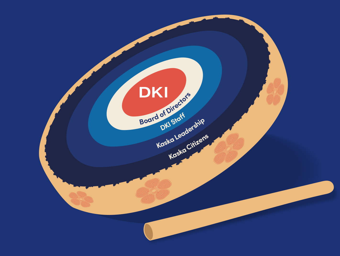DKI Relationships